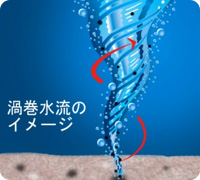 【画像】特許技術の水流の力
